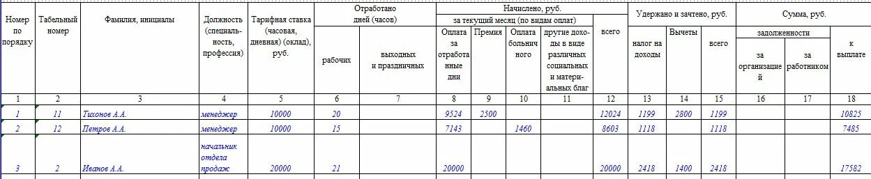 Книга учета заработной платы. Книга по зарплате образец заполнения. Форма т-51 расчетная ведомость. Расчётная ведомость по заработной плате т 51. Пример заполнения расчетной ведомости форма т51.