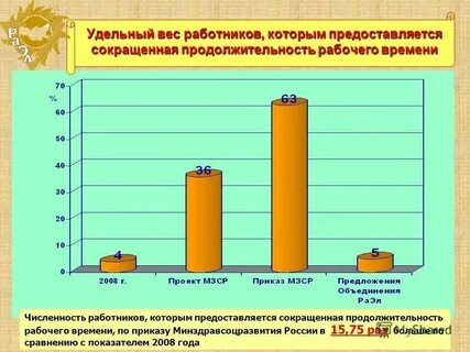 Служебные наделы предоставляются работникам