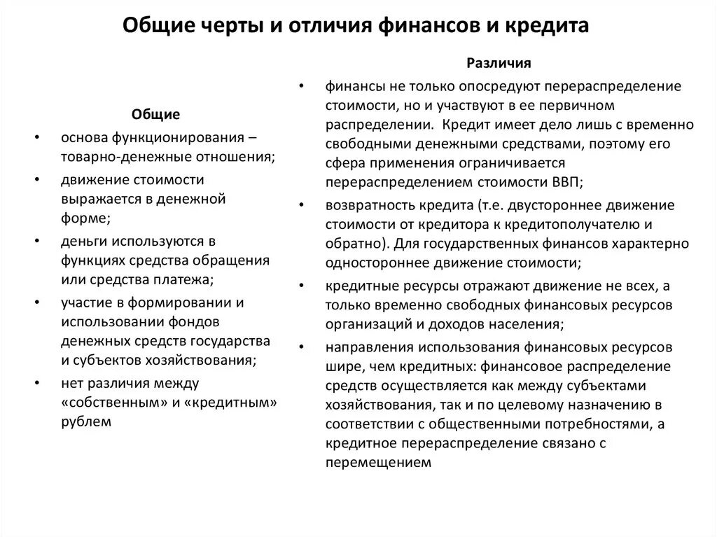 Различие между деньгами. Кредит и финансы сходства и различия. Общие черты и различия финансов и кредита. Общие черты понятия финансы и кредит. Финансы и кредит сходства.