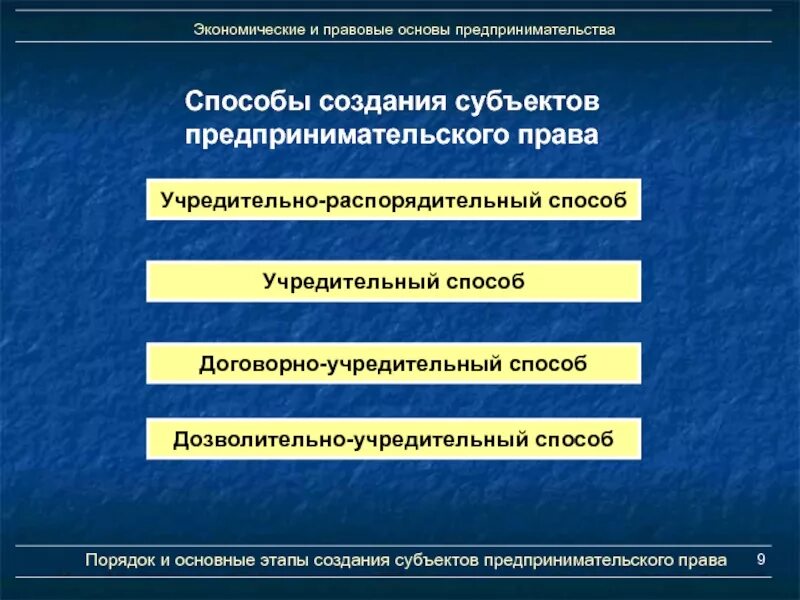 Экономическое право метод. Способы создания субъектов предпринимательства. Способы создания субъектов предпринимательской деятельности.