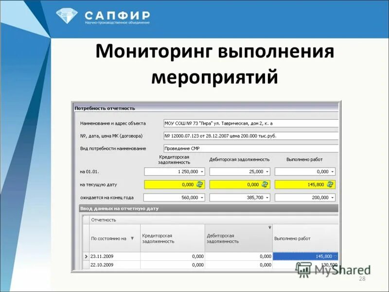 Анализ организации контроля выполнения производственных планов. Мониторинг выполнения программ. Мониторинг выполнения программ. Методы контроля выполнения задач. Мониторинг выполнения программ.
