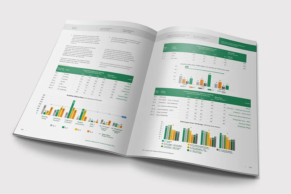Annual Report graphic Design. ASTRAZENECA Sustainability Report. Sustainability report