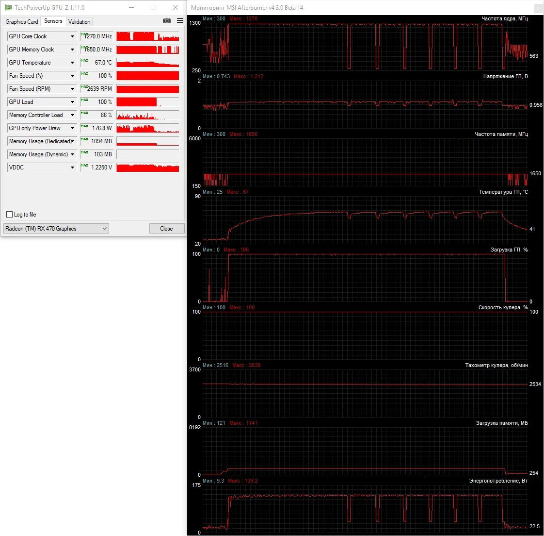 Сравнение rx 470. RX 470 частоты. RX 470 тесты. RX 470 питание. Rx470 сопротивления.