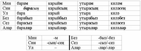 Таблица татарских окончаний