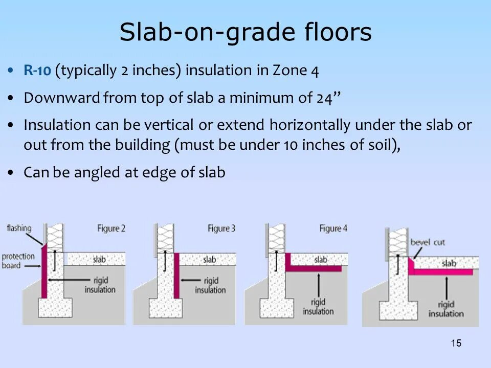 Insulated перевод. Slab on Grade. Slab-on-Grade Floors. Slab Foundation. Monolitic Slab on Grade.