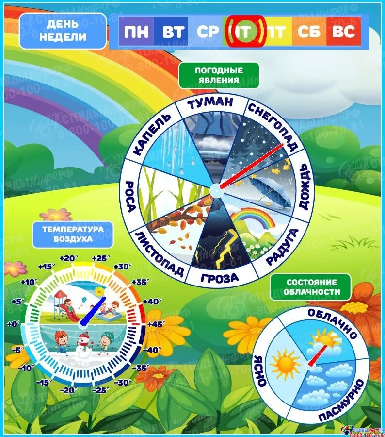 Календарь природы. Стенд. Уголок природы. Календарь погоды явления. Погодные явления для детей.