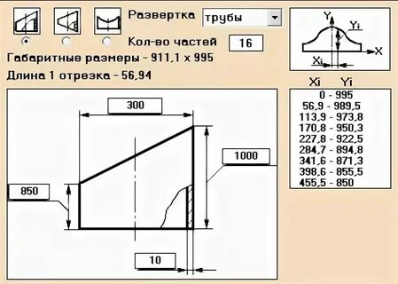 Таблица развертки
