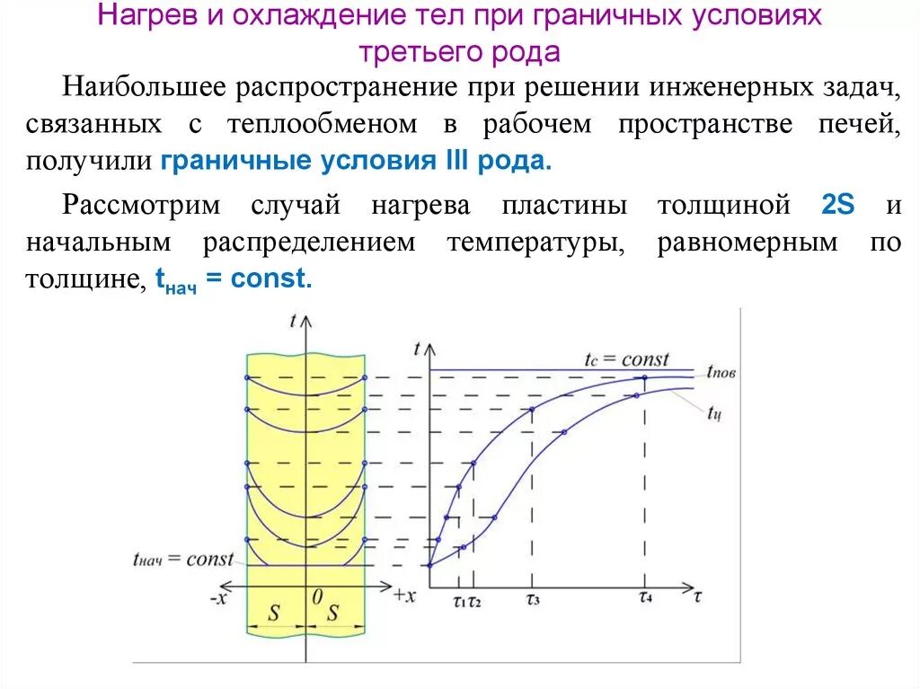 Условие первого рода. Нагрев и охлаждение. Граничные условия III рода. Режим охлаждения тел простой формы при граничных условиях 3 рода. Граничные условия теплообмена.