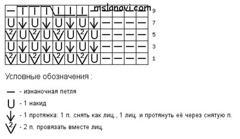 Схема вязания спицами кукуруза описание