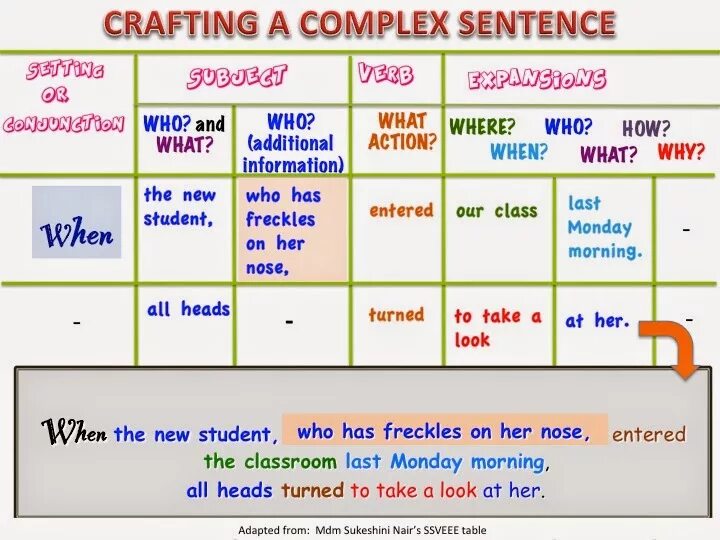 He was given a sentence. Relative pronouns who which where. Relative pronouns sentences. Complex sentence. Relative pronouns and adverbs правило с переводом.