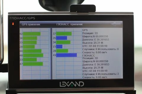 Gps глонасс приемники