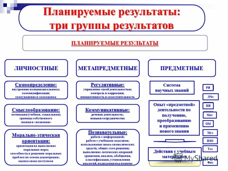 Группа c результаты