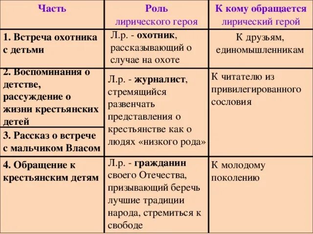 Роль героев в обществе. Таблица крестьянские дети. Таблица по крестьянским детям. Встреча охотника с крестьянскими детьми таблица. Минусы жизни крестьянских детей.