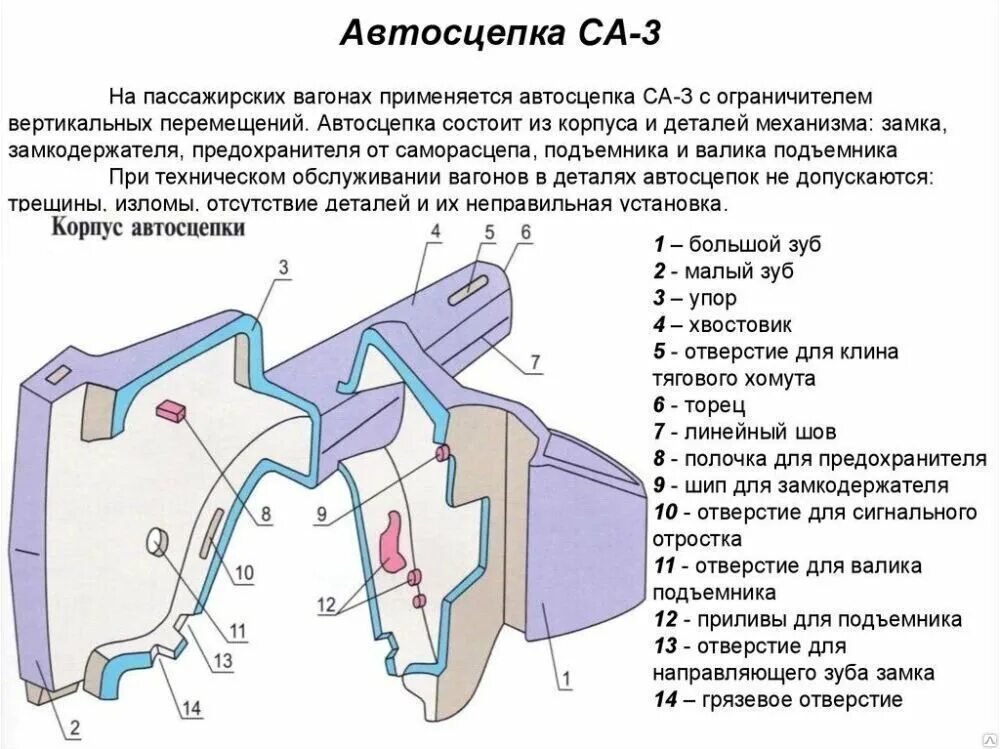 Укажите расстояние от упора головы. Конструкция автосцепки са-3. Конструкция автосцепки са-3 детали механизма. Конструкция корпуса автосцепки са-3. Са 3 грузового вагона конструкция автосцепки.