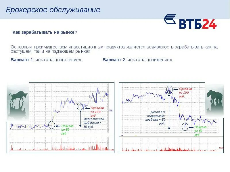 Акции брокера втб