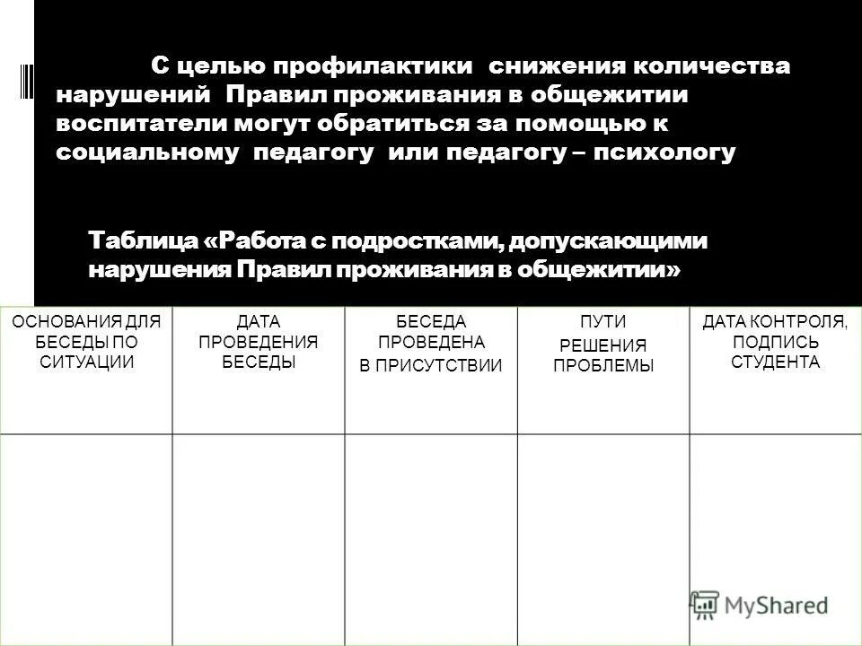 Нарушения правил проживания. Журнал регистрации проживающих в общежитии. Учет проживающих в общежитии образец. Темы бесед со студентами в общежитии. План работы на месяц в общежитии.