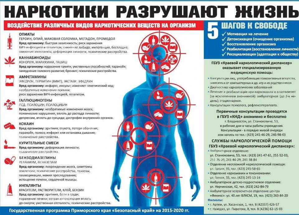 Как разрушить жизнь человека. Наркотики влияние на организм. Влияние наркотических веществ на организм человека. Влияние наркотических средств на организм. Вредное воздействие наркотиков на организм человека.