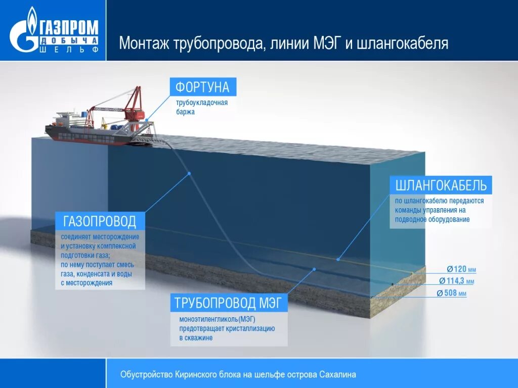 Подводный добычной комплекс Киринское. Подводный добычной комплекс Киринского месторождения. Обустройство Киринского ГКМ. Сахалин Южно Киринское месторождение.