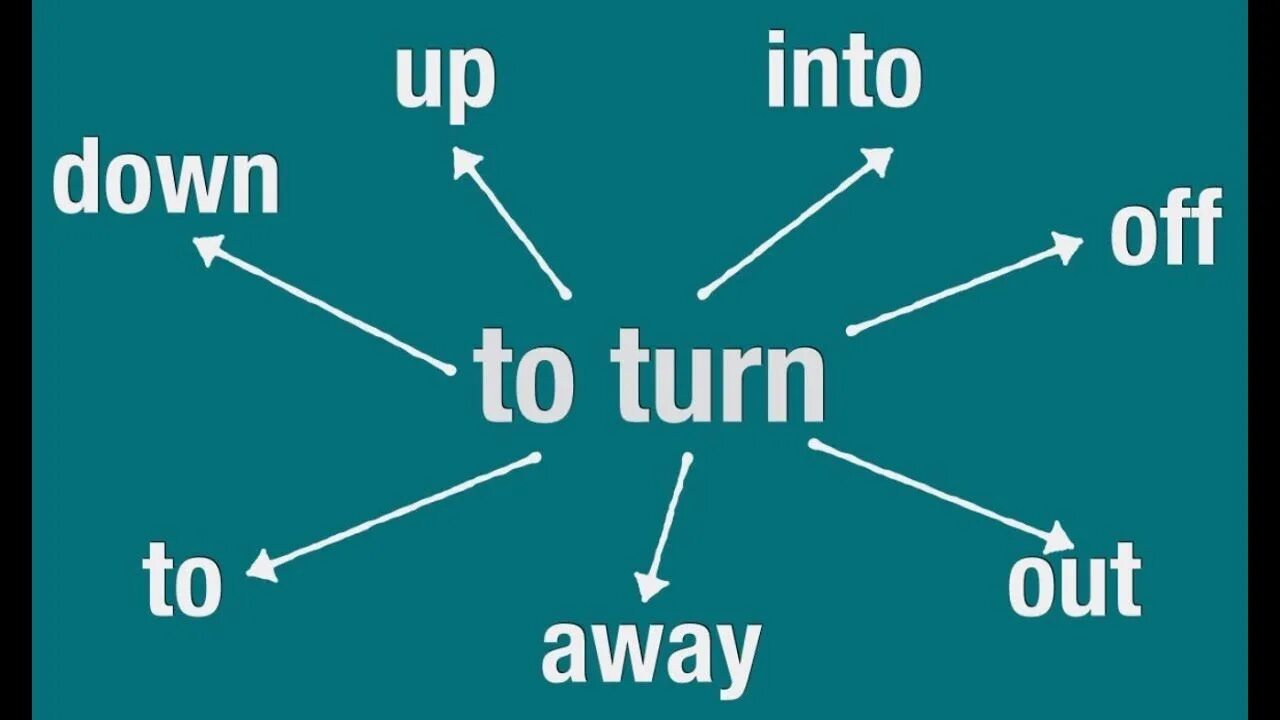 Turn of phrase. Фразовый глагол turn. A good turn of phrase. Фразовые глаголы в английском turn. Фразовый глагол turn.