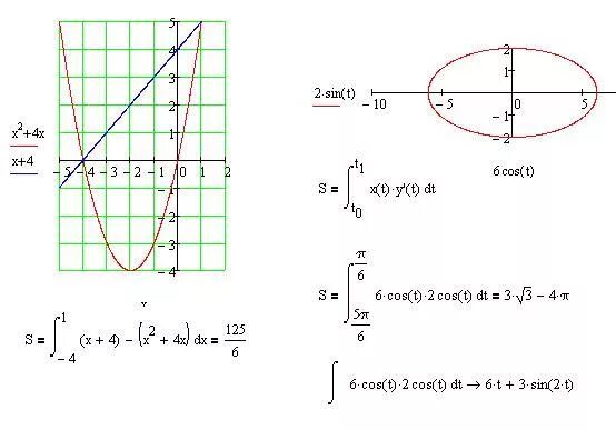 Площадь фигуры y=4-x2. Вычислить площадь фигуры ограниченной графиками функций. Найти площадь фигуры ограниченной линиями y 6x-x 2. Вычислить площадь фигуры, параметрически. X6 y4 2