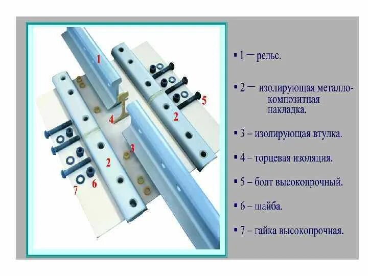 Композитные изолирующие накладки. Стыковое скрепление рельсов р65. Накладка металлокомпозитная АПАТЭК р65 МК. Накладка АПАТЭК р65 чертеж. Стык изолирующий рельсов типа р65.