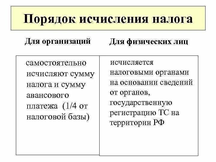 Исчислить налог на имущество организаций. Порядок исчисления налога пример. Порядок исчисления налога исчисления налога. Налоги уплачиваемые физическими и юридическими лицами. Порядок исчисления налога юридических лиц.