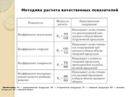 Методики экономического расчета