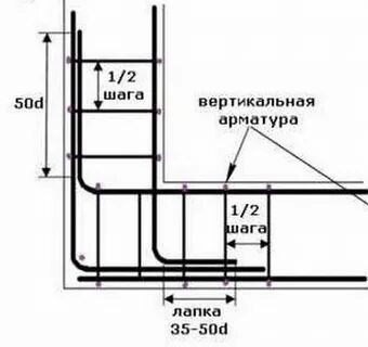 Расстояние арматуры в фундаменте