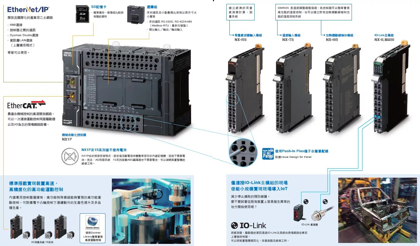 Контроллер Omron nx1p2. Omron Sysmac nx1. Omron nx12 Panel. NX-pf0630. Whole system