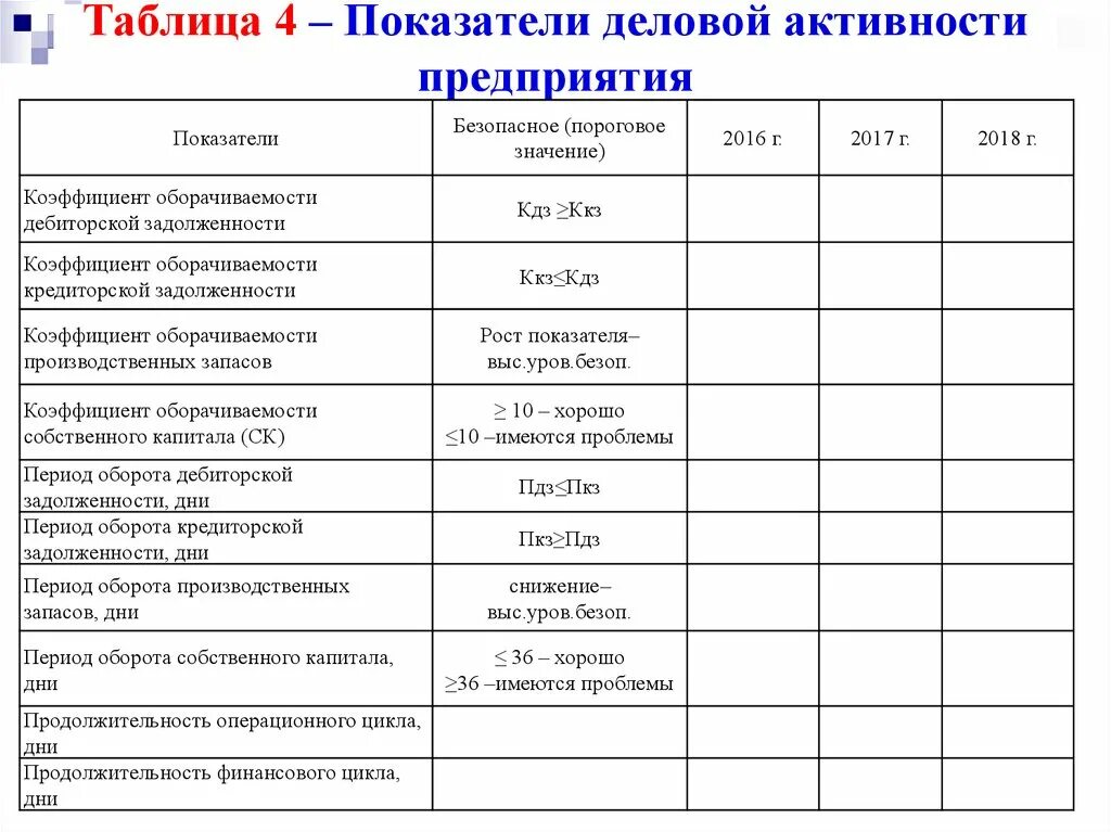 Анализ показателей деловой активности предприятия. Анализ показателей деловой активности таблица. Анализ показателей деловой активности предприятия таблица. Показатели оценки деловой активности предприятия. Показатели оценки деловой активности