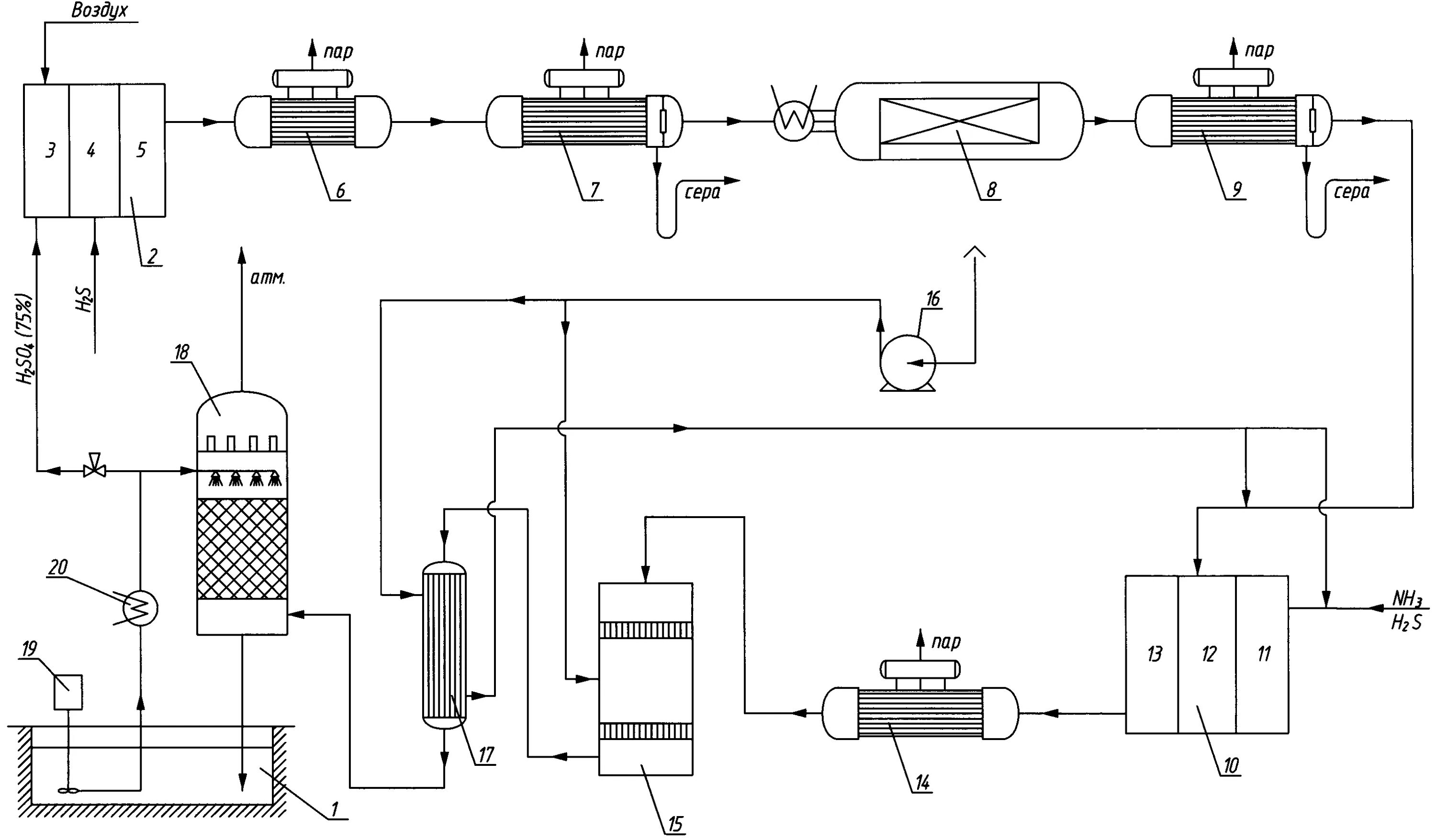 Очистка газов серы. Схема аммиачной холодильной установки. Синтез аммиака схема автоматизации. Блок утилизации кислых газов. Принципиальная схема автоматизации процессов синтеза аммиака.