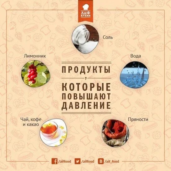 Продукты повышающие давление. Продукты повышающие давле. Еда повышающая давление. Какие продукты повышают давление. Какие продукты нормализуют давление