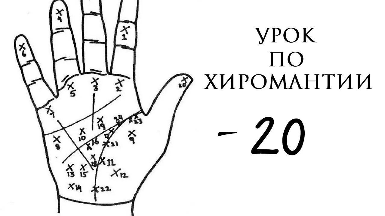 Крест на Холме Меркурия хиромантия. Хиромантия крест на Холме Луны. Хиромантия крест на линии сердца. Кресты на Буграх хиромантия. Кресты на руке хиромантия