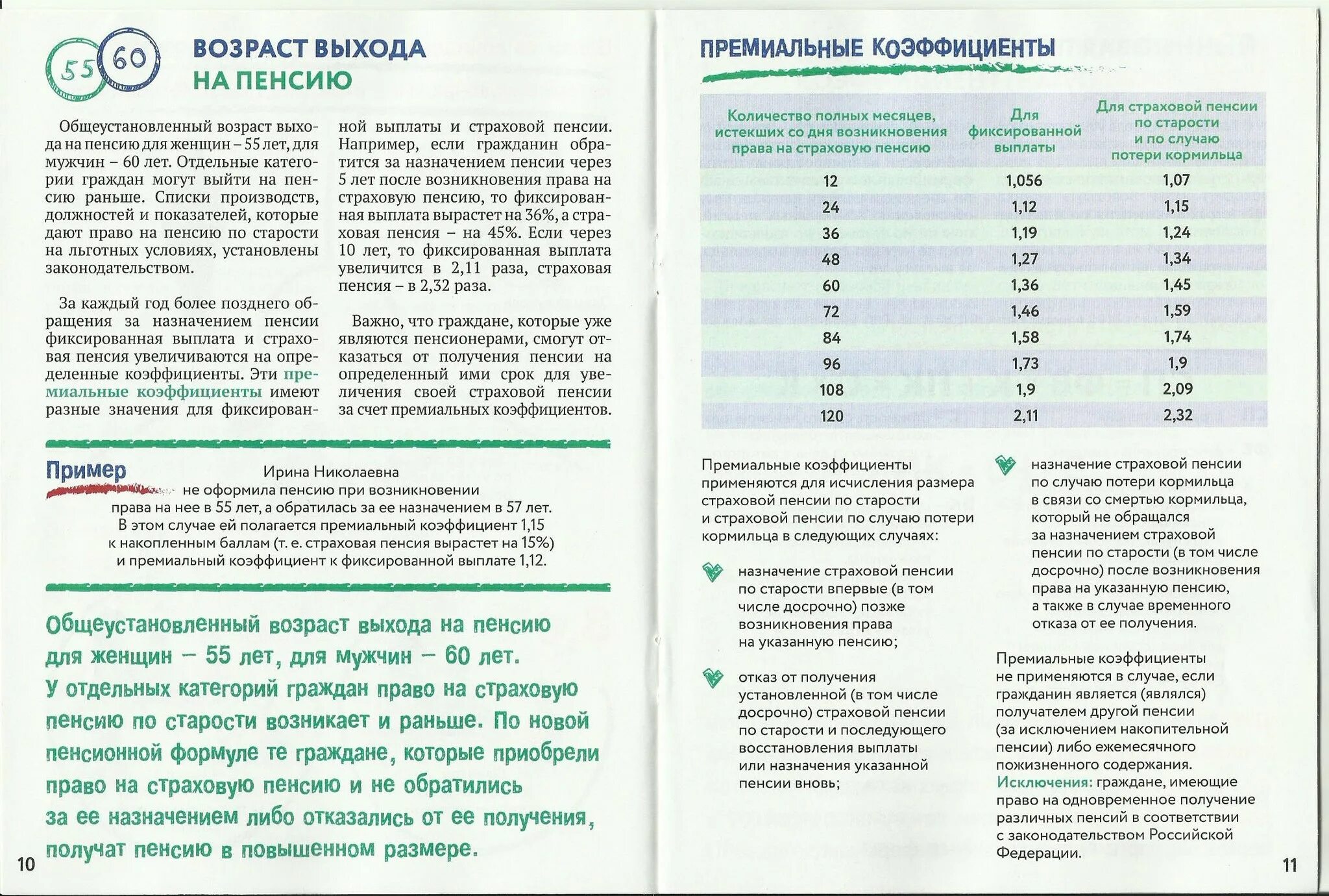 Что значит фиксированная выплата. Страховая пенсия по старости. Выплата пенсии по старости. Страховая пенсия Возраст. Назначение и выплата пенсий.