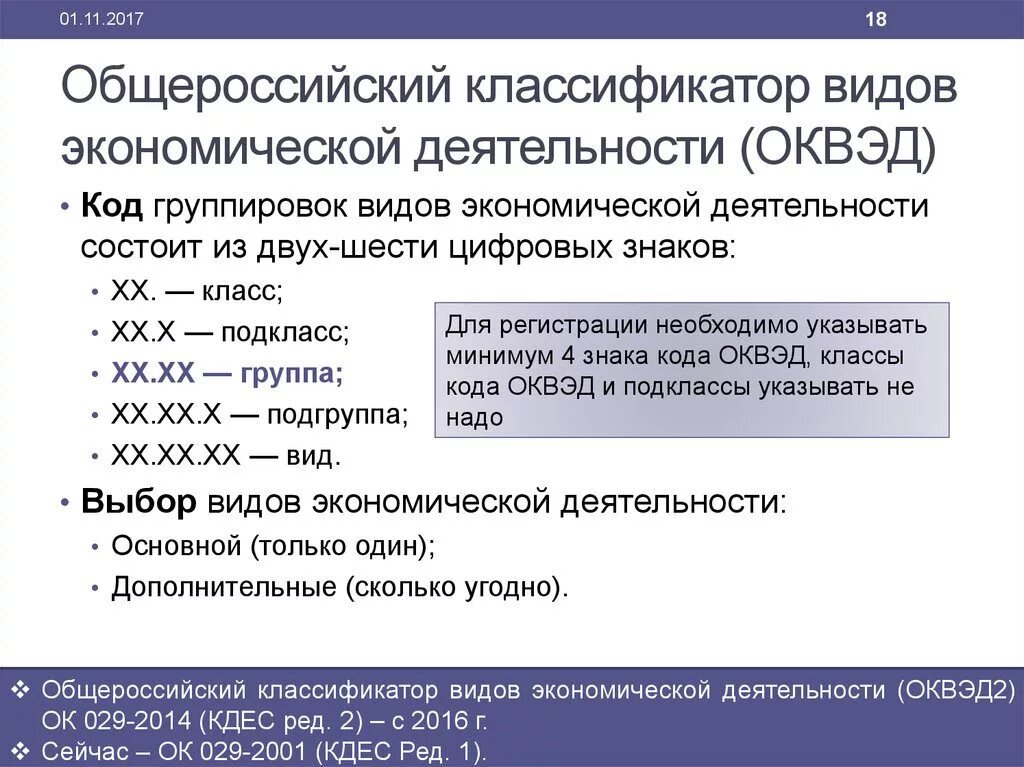 Оквэд 2 производство. Коды ОКВЭД 2021 С расшифровкой по видам деятельности для ИП. ОКВЭД-2 2020 С расшифровкой по видам. Коды ОКВЭД 2020 С расшифровкой по видам деятельности. Общероссийский классификатор видов экономической деятельности 2023.