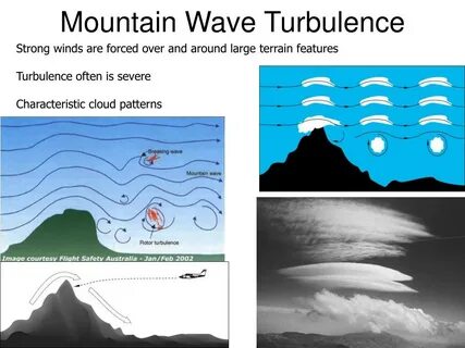 Waving winds