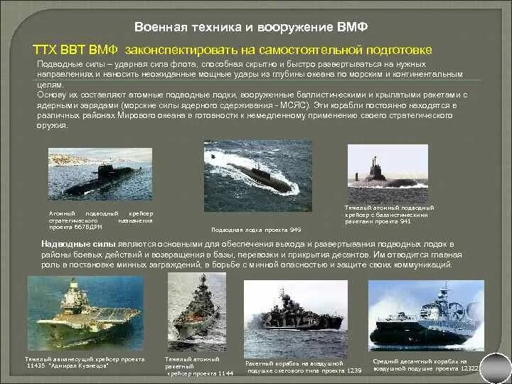 Основные виды вооружения ВМФ РФ. Тактико-технические характеристики ВВТ ВМФ вс РФ. ВВТ ВМФ РФ ТТХ. Основное вооружение ВМФ. Типы флота