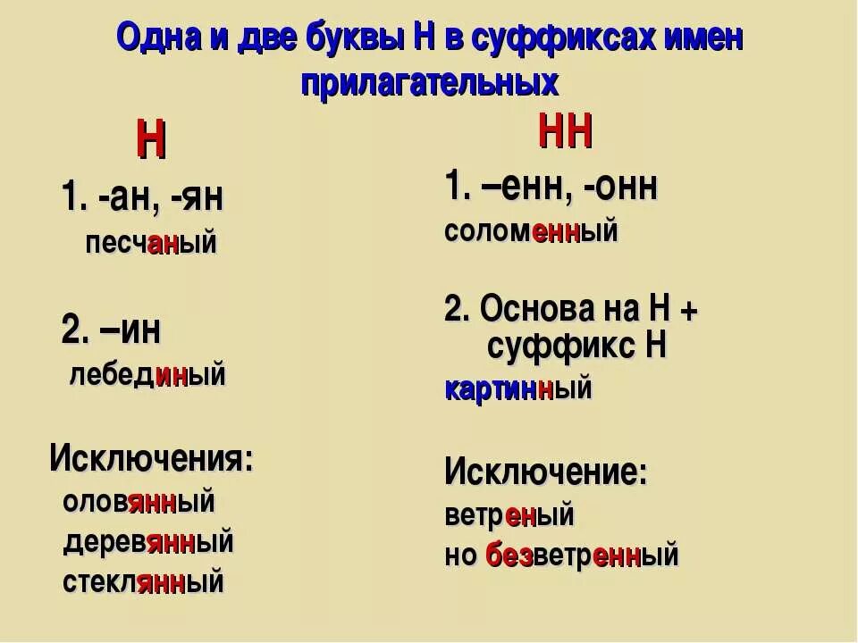 Изысканные почему две. 1 И 2 буквы н в суффиксах имен прилагательных. 1 И 2 буквы н в прилагательных правило. Одна или две н. Одна и две буквы н в суффиксах прилагательных.