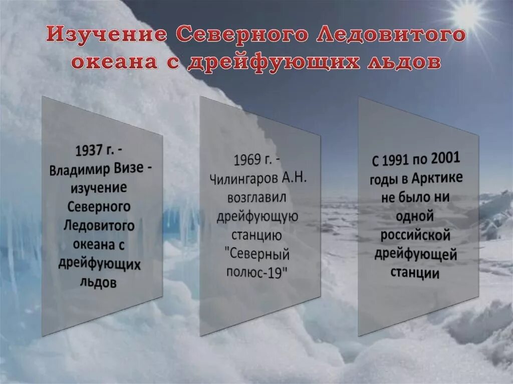 История исследования Северного Ледовитого океана. Исследование Северного Ледовитого океана. Исследователи Северо Ледовитого океана. Северный Ледовитый океан исследования океана. Ученые ледовитого океана