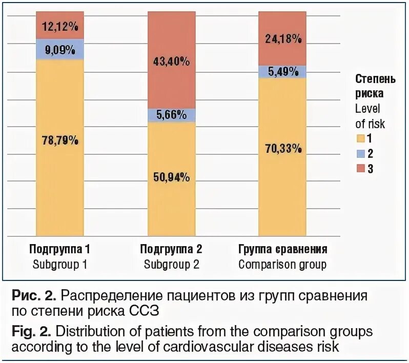 Наиболее часто у пациентов с нажбп встречается