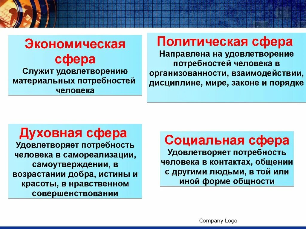 Код на удовлетворение потребностей. Социальная сфера удовлетворяет потребности людей в. Потребности политической сферы. Социальная духовная политическая экономическая сфера. Социальные потребности человека Обществознание.