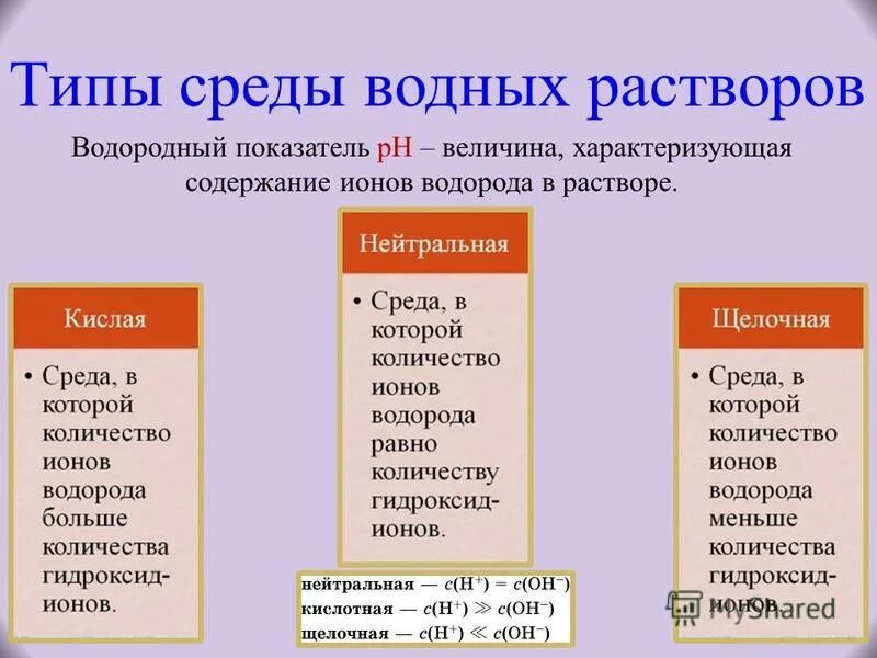 задание определите реакцию среды водных растворов солей. среда водных растворов солей кислая нейтральная щелочная. типы водных растворов. индикаторы химия лакмус фенолфталеин метилоранж. среда растворов солей.