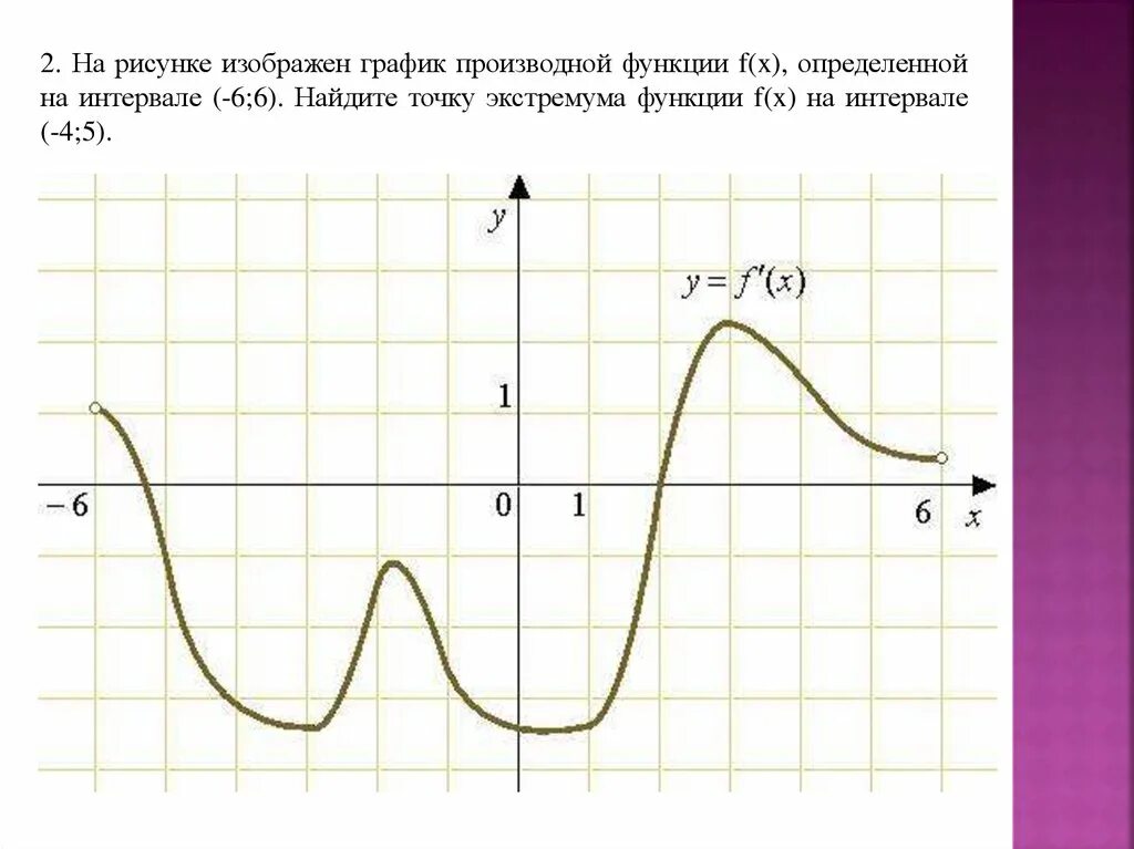 Сколько точек лежит на возрастания функции. Сумма целых точек входящих в промежуток. Сумму целых точек, входящих в эти промежутки.. Укажите сумму целых точек входящих в эти промежутки. В ответе укажите сумму целых точек.