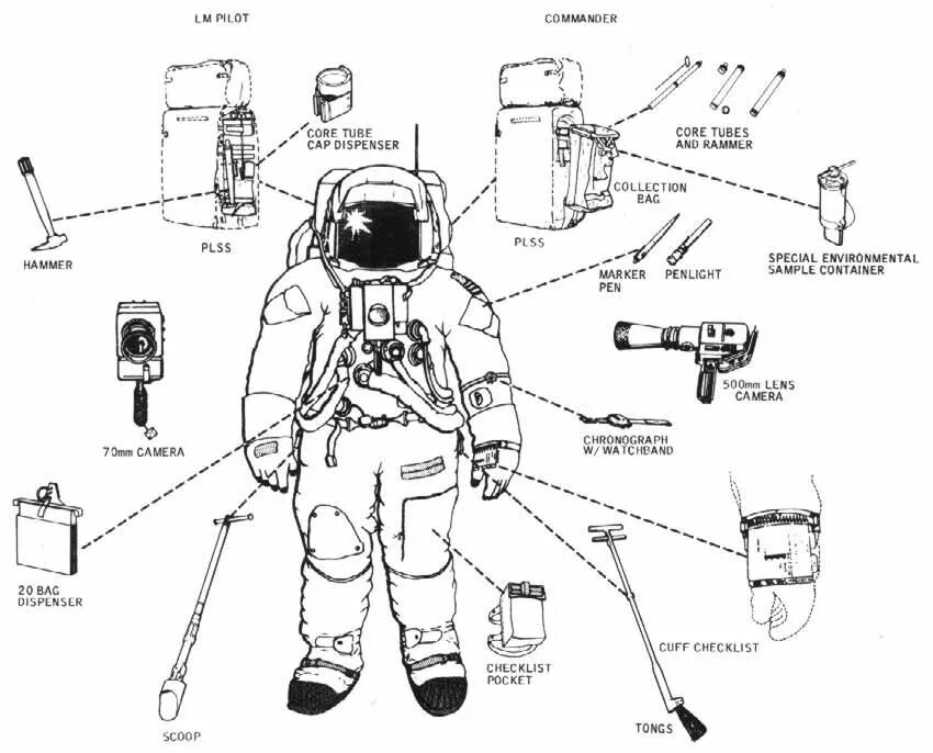 Части скафандра. Скафандр a7l схема. Строение скафандра Космонавта. Из чего состоит космический скафандр. Космический скафандр чертеж.
