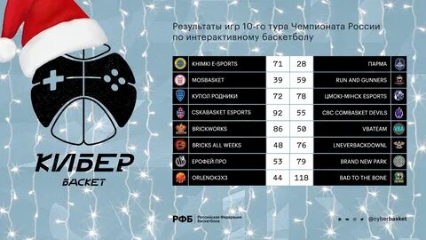 Показать результаты 10