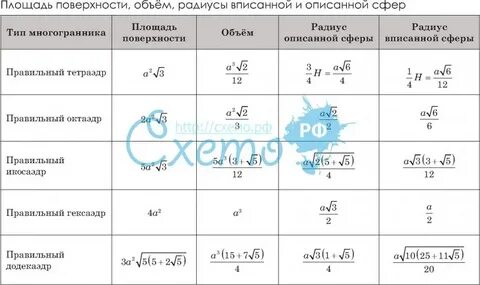Таблица радиусов