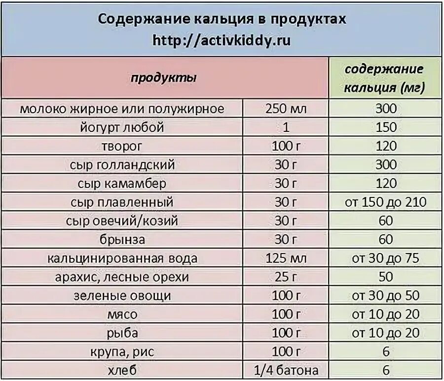 Кальций можно пить беременности. Продукты богатые кальцием для беременных 2 триместр. Продукты содержащие кальций. Таблица продуктов с высоким содержанием кальция. Кальций в продуктах питания.