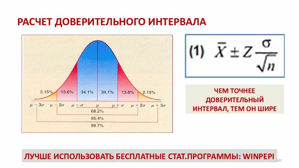 Формула нахождения доверительного интервала. Верхняя граница 95 доверительного интервала. Формула расчета доверительного интервала. Границы доверительного интервала формула.