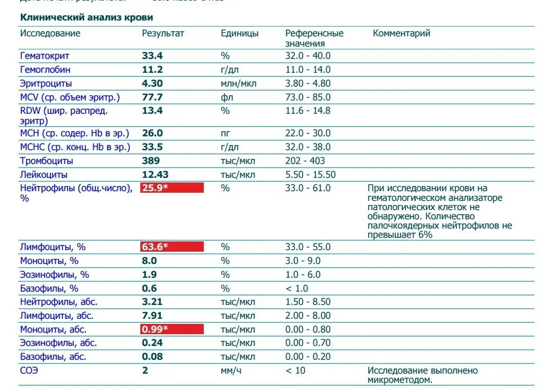 Анализ крови. Общий анализ. Что такое референсные значения в анализе крови. Общий анализ крови при. Эозинофилы абс повышены