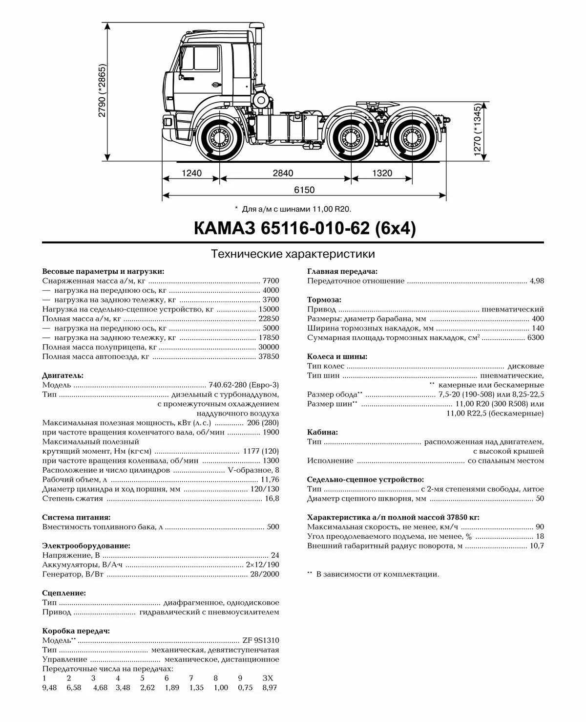 камаз 65116 характеристики. ттх камаз 65116. камаз 65116 характеристики. камаз 65116 характеристики. камаз 65116 габаритные размеры.